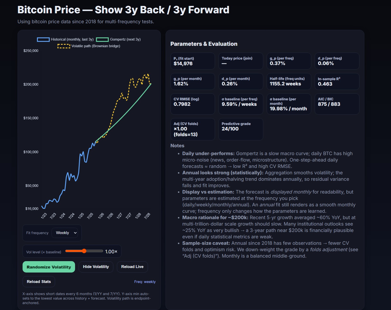 Jason Tribandis — Data Analyst Portfolio